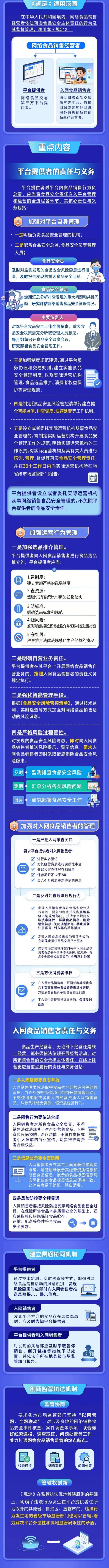 网络食品销售经营者落实食品安全主体责任监督管理规定-解读(1)(1).jpg